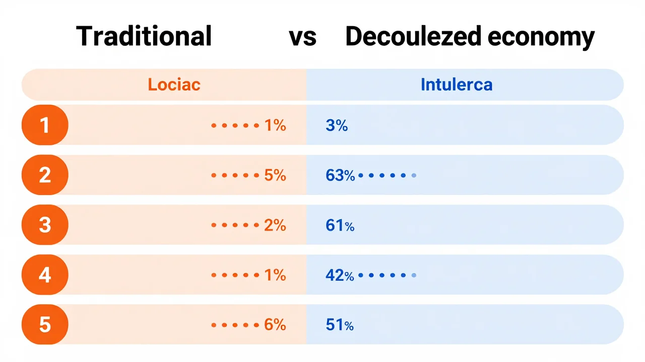 Bitcoin y Libertad Económica Guía 2026 — image 4